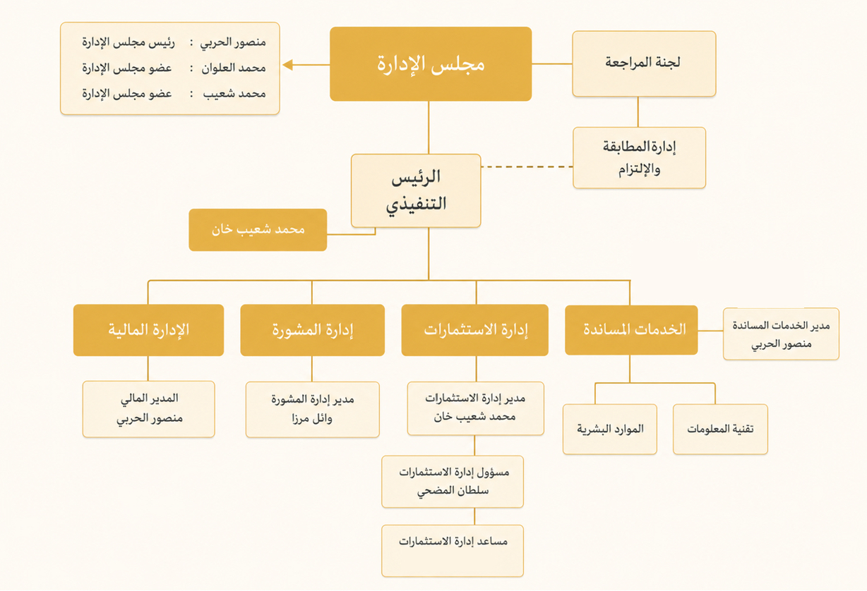 department map